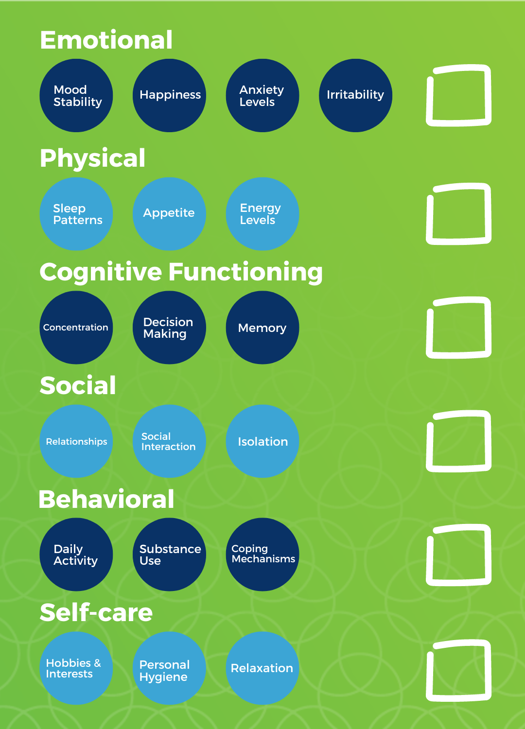 Emotional, physical, cognitive, social, behavioral, and self-care checklist